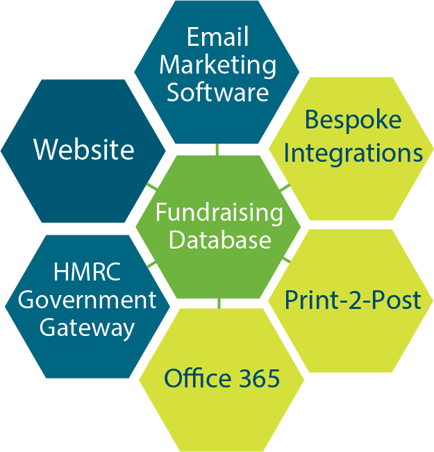 Platform Integrators